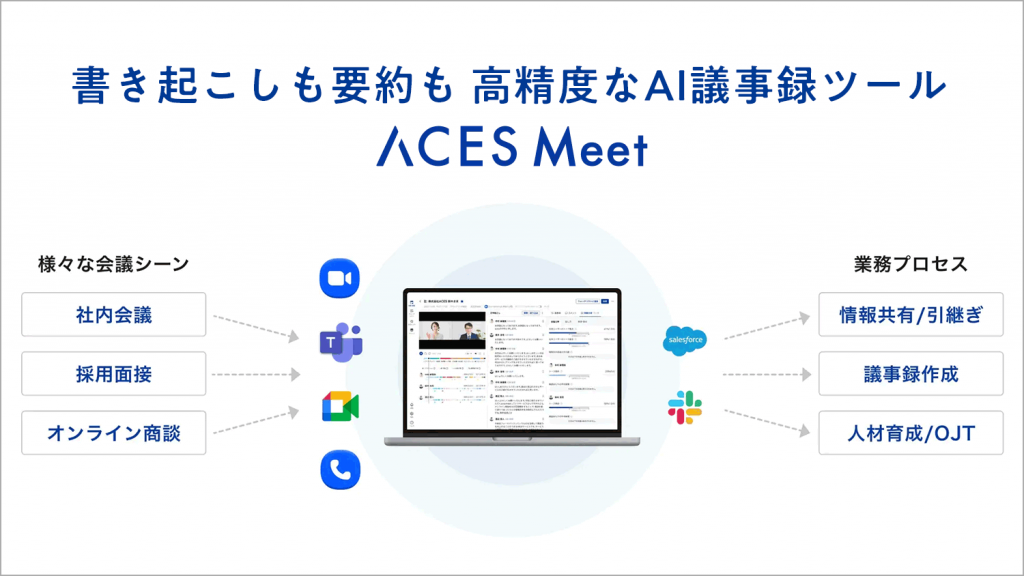 書き起こしも要約も　高精度なAI議事録ツール ACES Meet 