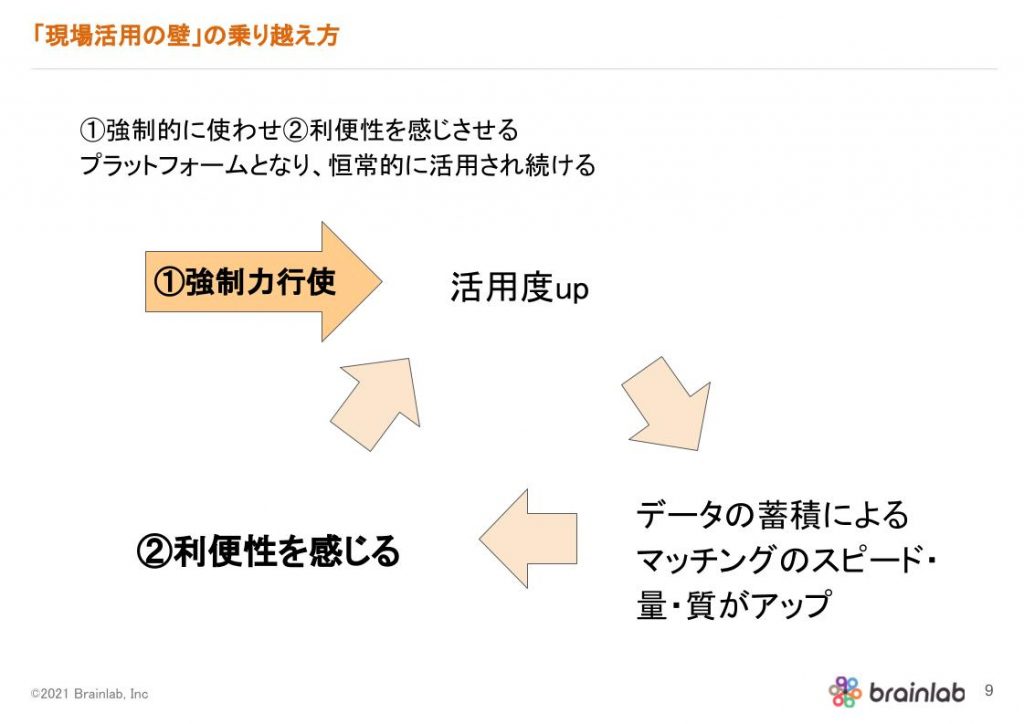 現場活用の壁の乗り越えサイクル解説図